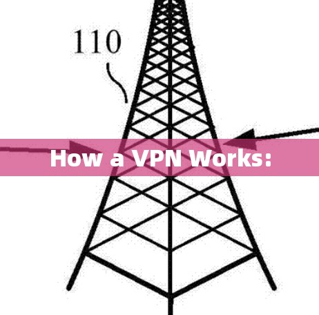 How a VPN Works: